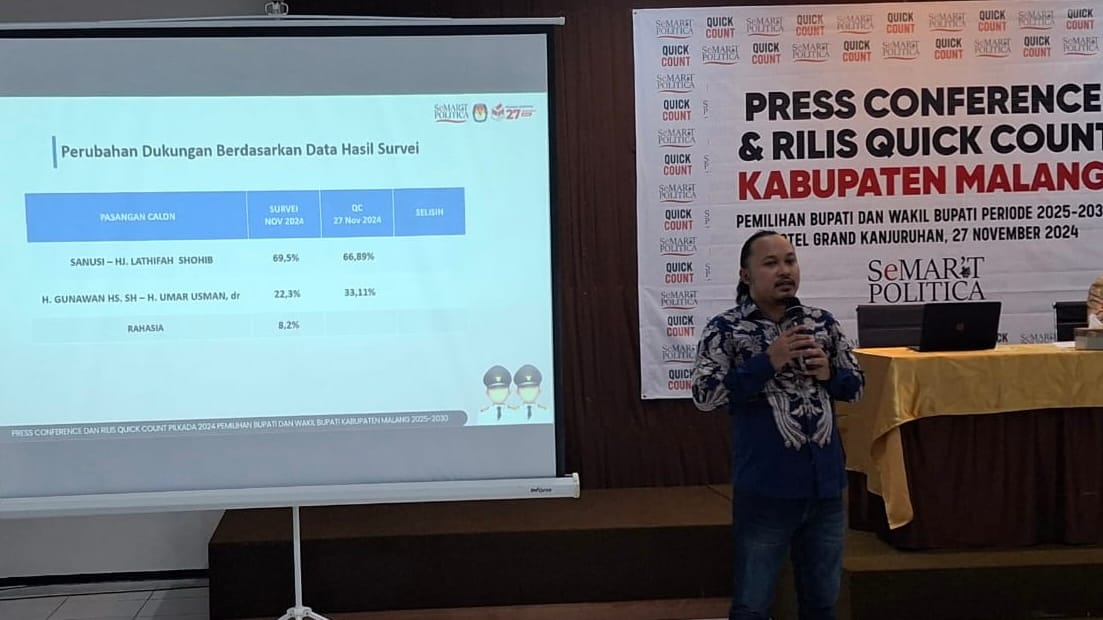 Paslon Salaf Menang Telak di Pilbup Malang Berdasarkan Quick Count