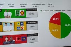 Bersaing di Pilkada Kota Batu, Perolehan Suara Kris Dayanti Rontok
