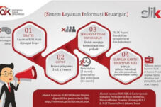 Begini Cara Membersihkan Nama dari BI Checking atau SLIK OJK