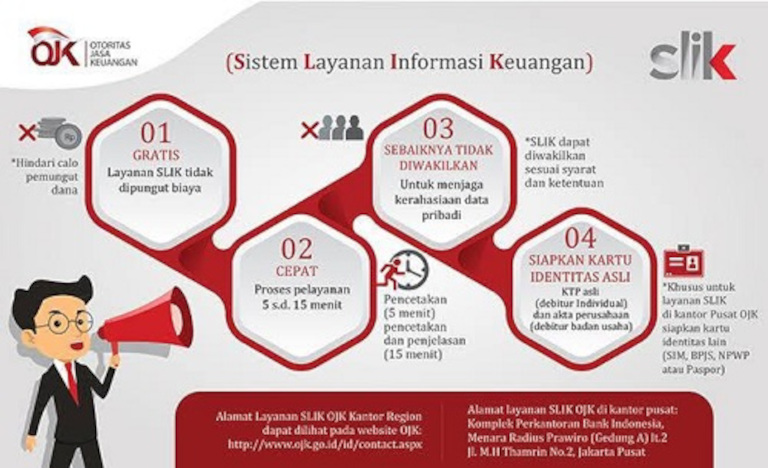 Begini Cara Membersihkan Nama dari BI Checking atau SLIK OJK 3 Begini Cara Membersihkan Nama dari BI Checking atau SLIK OJK