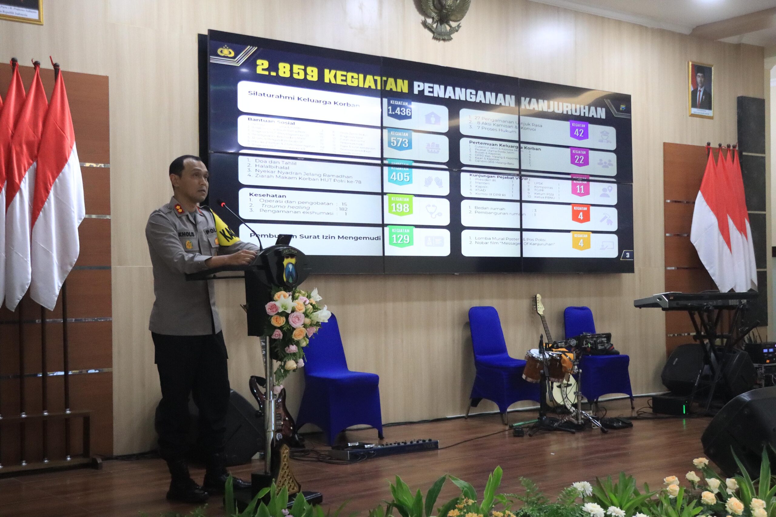 Sepanjang Tahun 2024 Polres Malang Berhasil Menekan Angka Kriminalitas 13,7 Persen