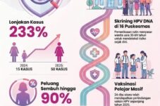 Dinkes Kota Malang Targetkan 2.500 Wanita Ikuti Skrining Kanker Serviks 14 Dinkes Kota Malang Targetkan 2.500 Wanita Ikuti Skrining Kanker Serviks
